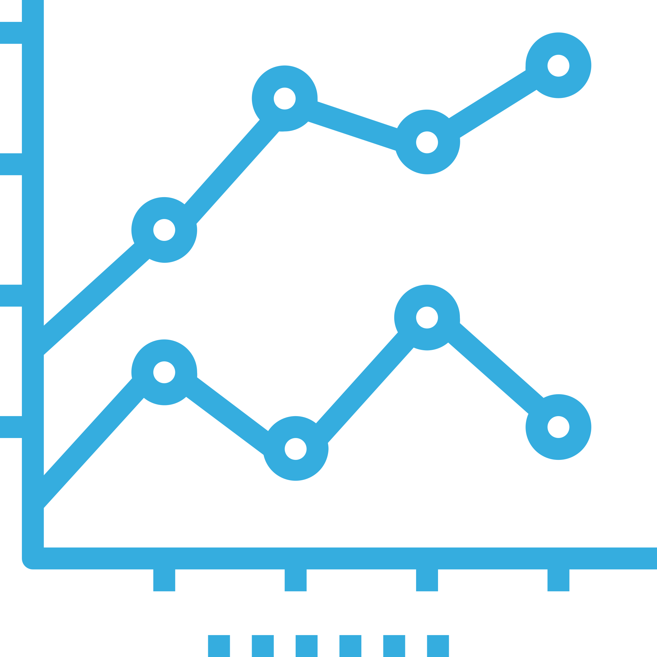 Sales Growth